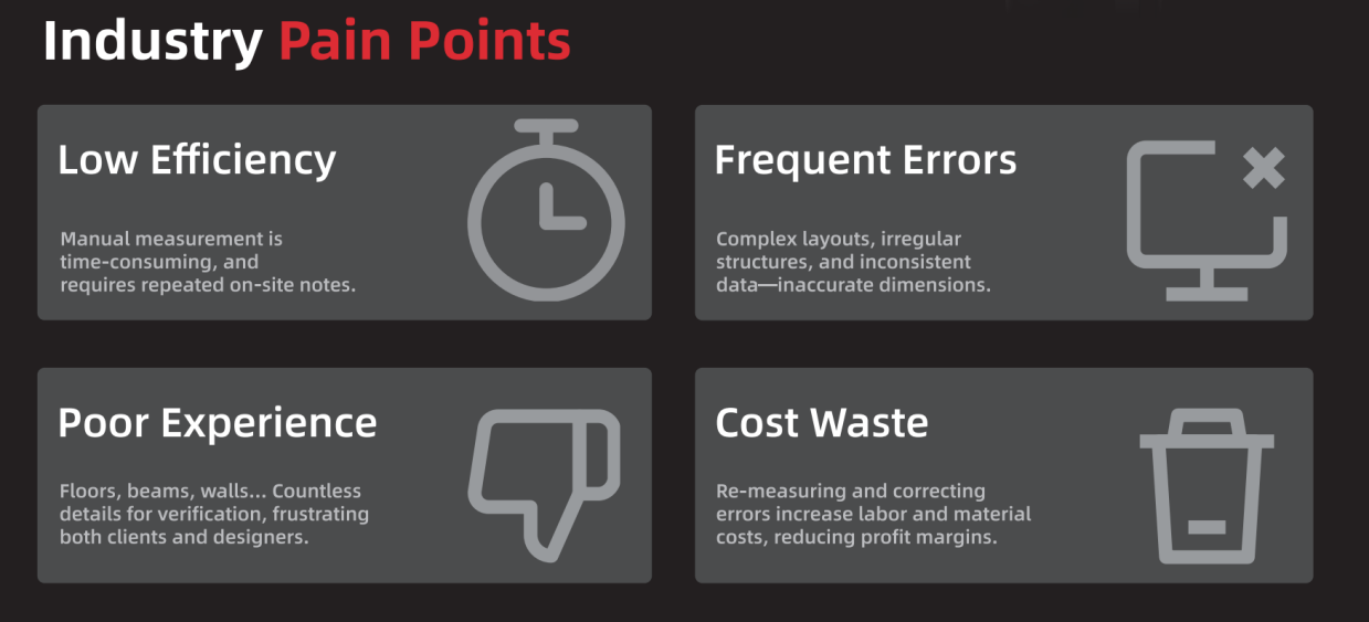 1776236829549883.png Traditional room measurement method