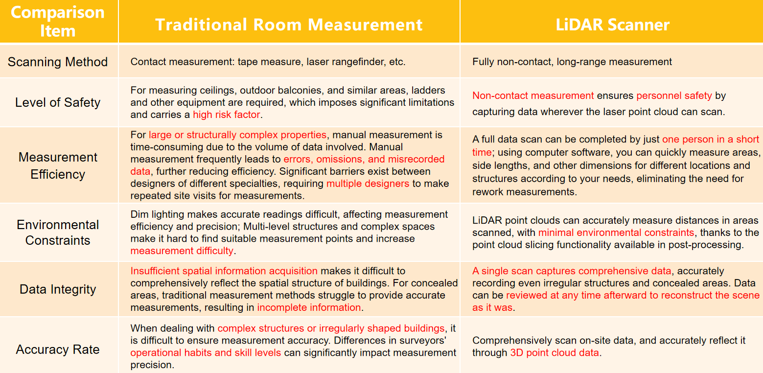 1776236981583851.png Comparison of measurement methods