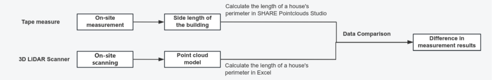 1776236991796968.png Accuracy verification chart 1